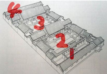 三進院|我們常說的兩進院落、三進院落到底指什麼，又有什麼。